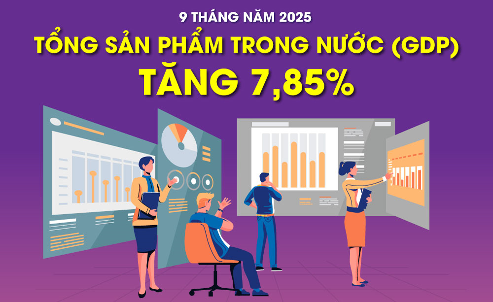 GDP 9 tháng năm 2025 tăng 7,85%